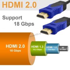 Кабель для монитора HDMI (19pin) -> HDMI (19pin), 0.5м, подд. режима 4Кх2К Купить
