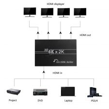 Разветвитель (сплиттер) HDMI сигнала с усилителем 1xHDMI -> 4xHDMI металл, индикация, черный Цены