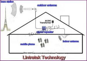 Усилитель (повторитель) сотовой связи LTE 1800МГц (4G, BAND3), комплект c 2 антеннами Цены